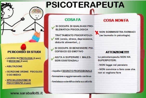 chi è lo psicoterapeuta