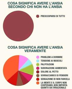 cosa significa avere l'ansia