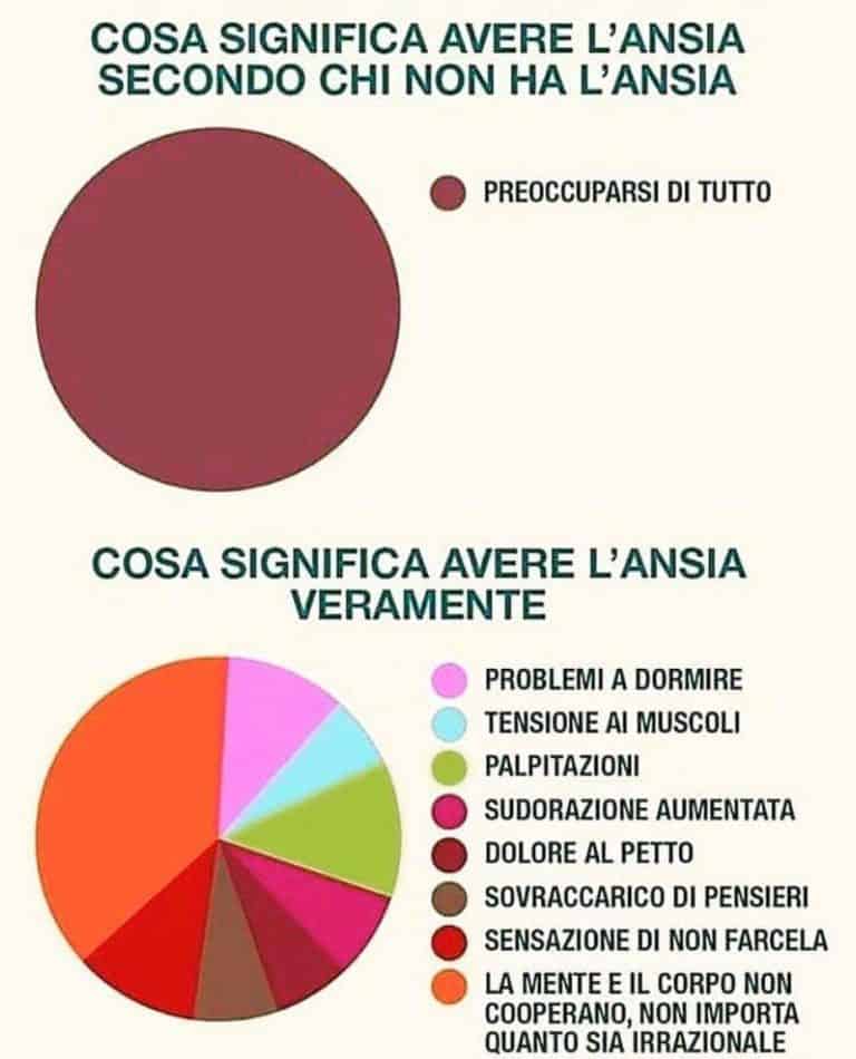 cosa significa avere l'ansia